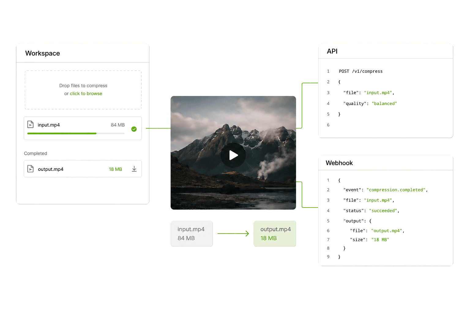 Dislify workspace, API, and webhook compression pipeline